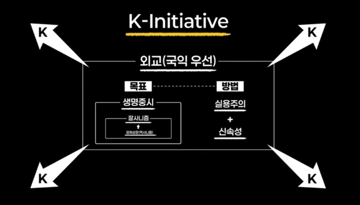  두!둥! 드뎌, 21대 대통령 선거, 6.3화욜!  누가 될까? 우리가 할일은? (ft. 기도문)