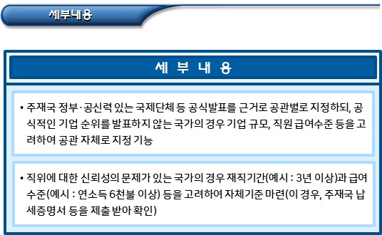  동남아국가 국민에 대한 복수사증 발급(유효기간 5년)