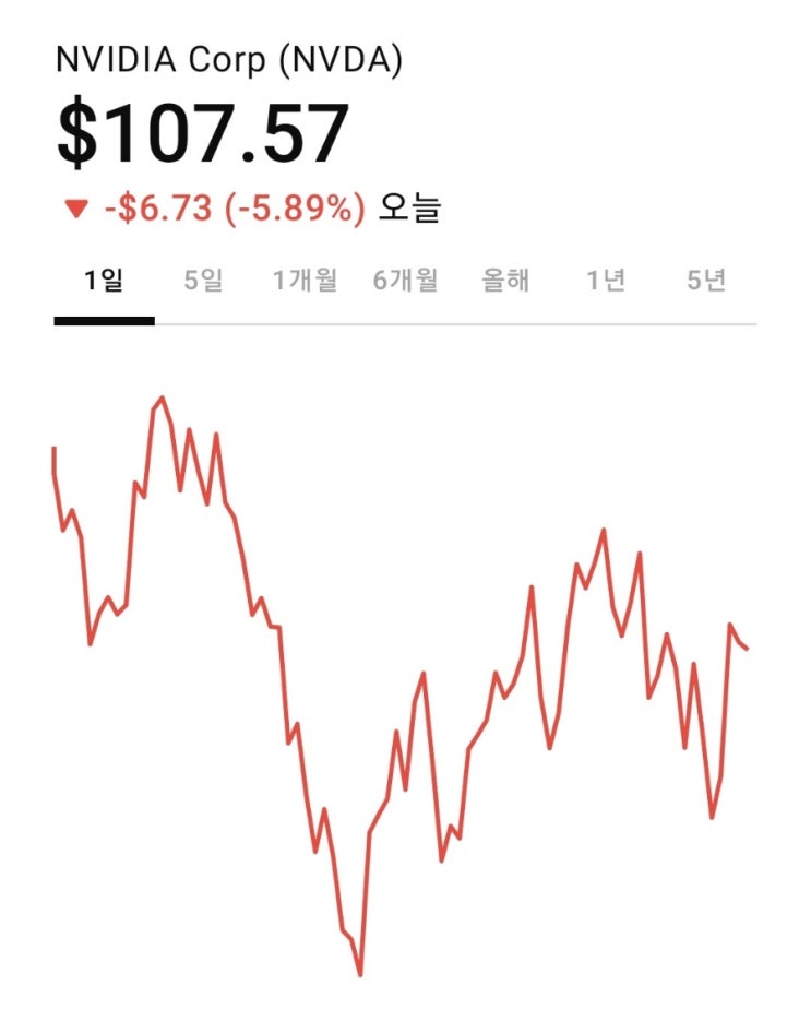  2025년 4월 10일 기준 엔비디아(NVIDIA) 주가에 대한 요약