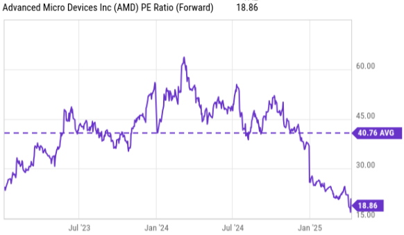  AMD 주가 26% 급락, 관세 공포에도 AI 데이터센터 성장세 여전