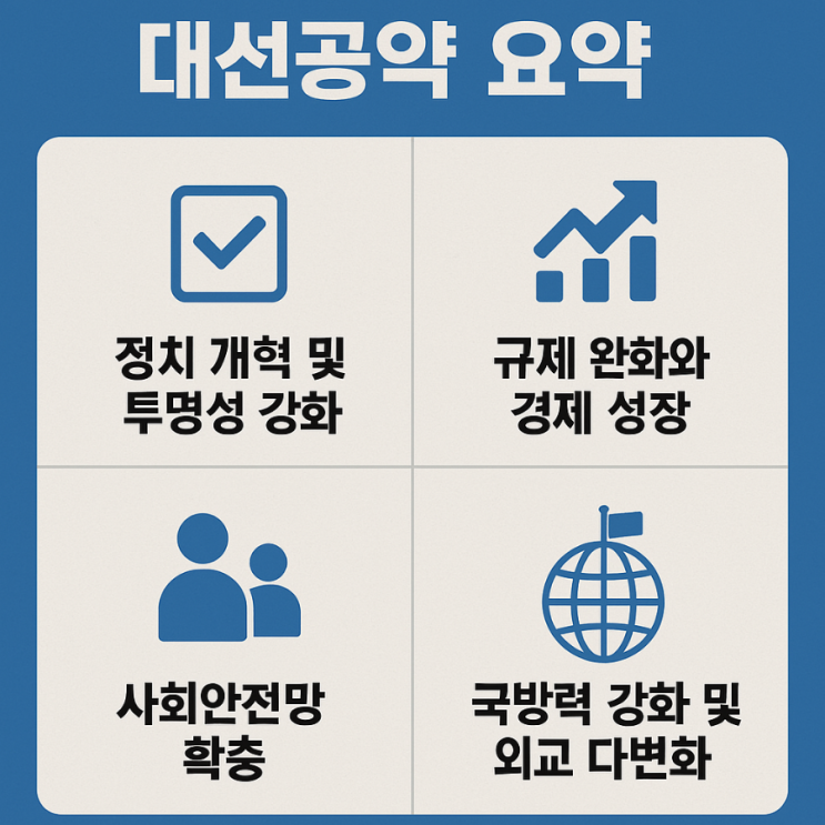 국민의힘 <b>대선</b> 출마 후보 & <b>공약</b> 총정리!(한동훈, <b>안철수</b>... 