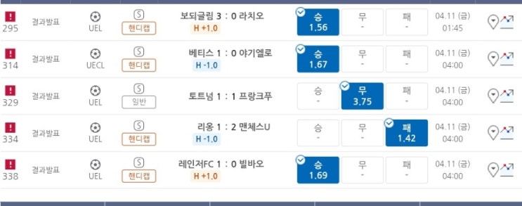 프로토 4/10일 유로파/컨퍼런스 8강 1차전 아쉬운 올킬 실패 프로토 4/10일 유로파/컨퍼런스 8강 1차전 아쉬운 올킬 실패