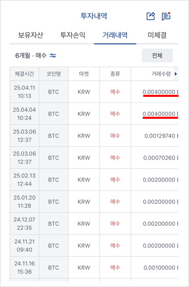 비트코인 떨어졌기에 4월은 100만원어치 매수함 비트코인 떨어졌기에 4월은 100만원어치 매수함