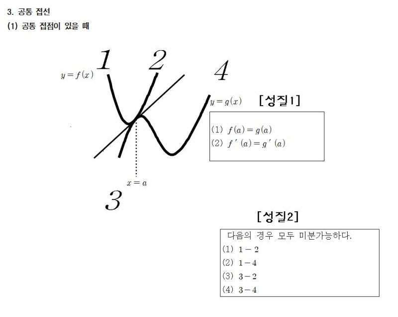 하이레벨 수학11-접선 방정식의 활용 : 네이버 블로그