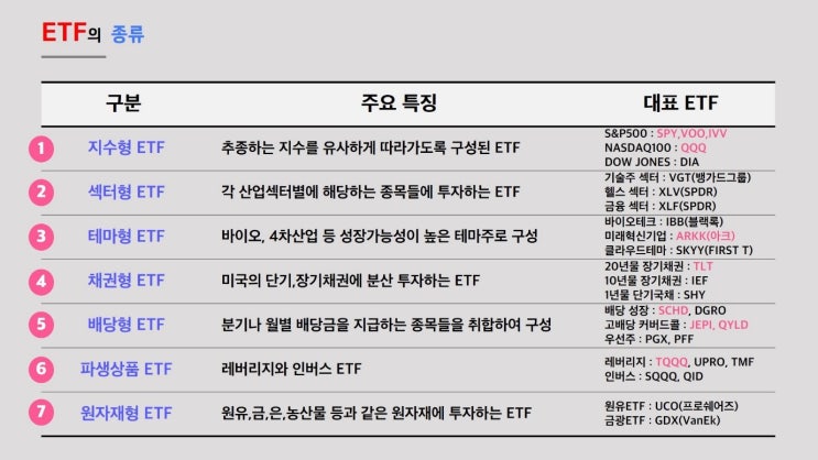  QQQ? VOO? 미국 주식 ETF 종류 종목 추천 TOP10 - 주식 초보의 ETF 포트폴리오