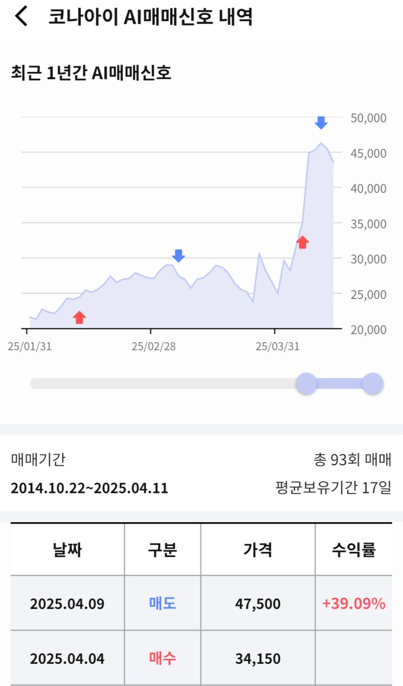 4월 둘째주(7일~11일)라씨 매매비서 브리핑(엠아이큐브솔루션, 코나아이, 대신정보통신, 이노룰스, 에이비엘바이오, 계룡건설,  수산아이앤티, 에어레인, 메가엠디 등) : 네이버 블로그