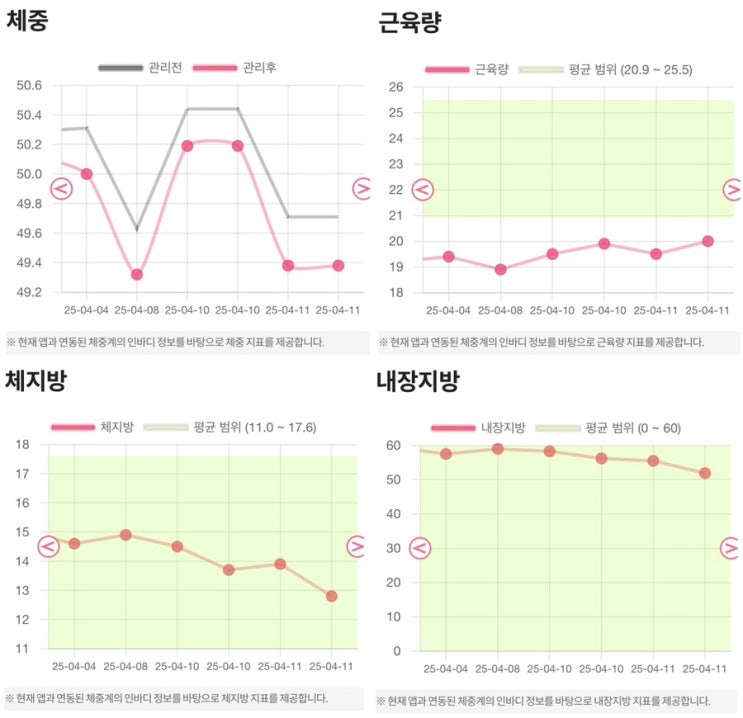  왕십리 쥬비스효과 다이어트 2주차 리뷰 #다이어트꿀팁 #다이어트효과