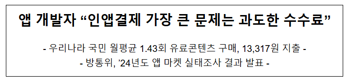 앱 개발자 "인앱결제 가장 큰 문제는 과도한 수수료" 앱 개발자 "인앱결제 가장 큰 문제는 과도한 수수료"