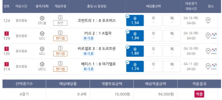  프로토승부식44회차 추천경기 추천조합 무료픽 무료조합 데일리픽 경기분석