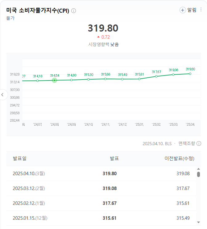  CPI 발표로 읽는 경제의 맥박, 함께 성장하는 투자 이야기