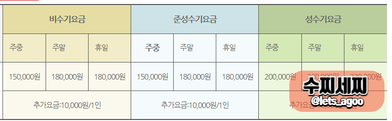 가우도카라반펜션 사진 4
