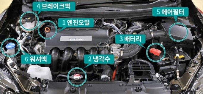  자동차엔진 연소실이 무슨역할 하는지 알아볼까요?