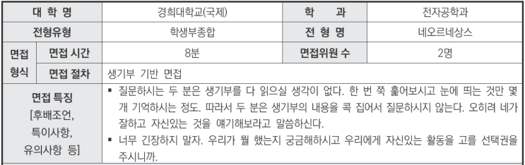  수원CMA입시컨설팅 2024학년도 경희대학교 전자공학과 학생부종합 네오르네상스전형 면접 기출 문제