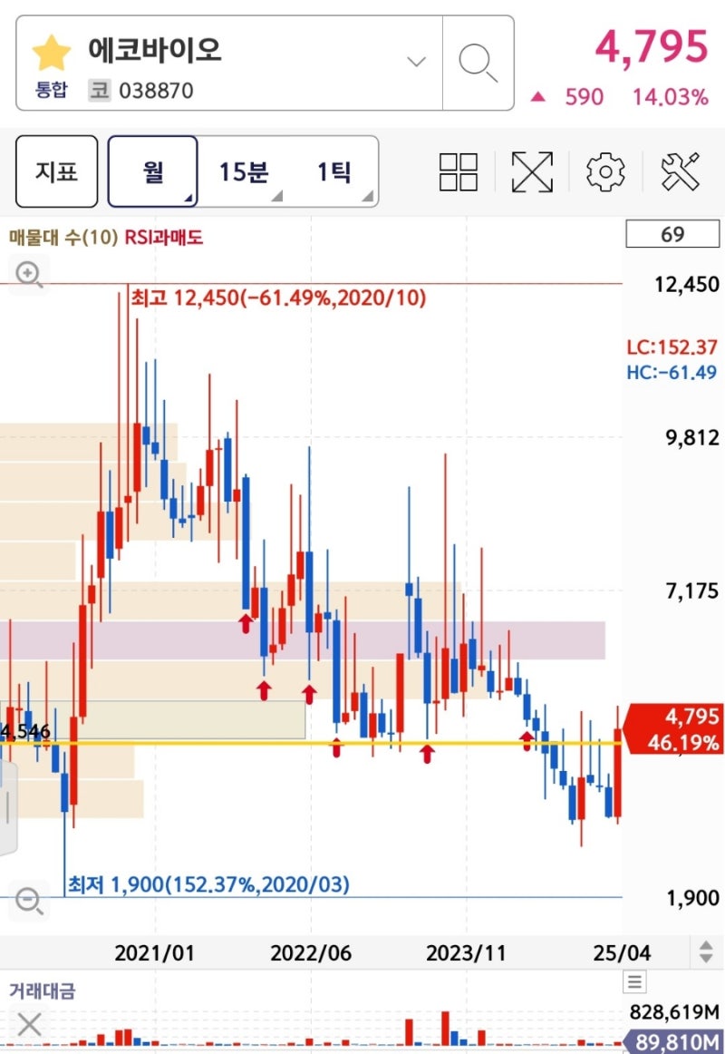 탄소포집 관련주 대장주 켐트로스 그린케미칼 에어레인 주가 : 네이버 블로그
