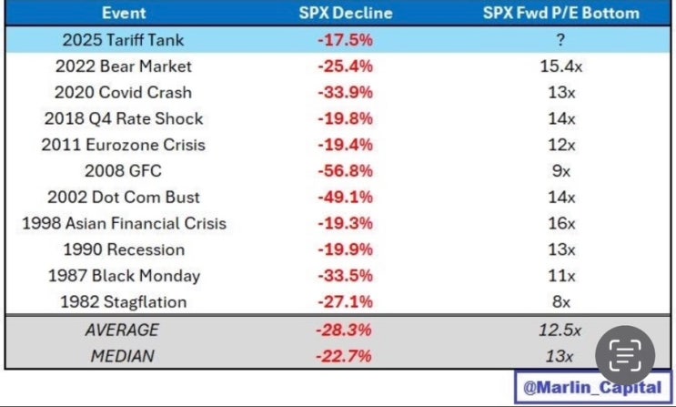  미국주식 S&P 500 지수 하락의 역사, S&P 500 추종 ETF VOO, SPY, IVV 비교