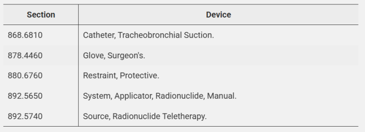  "미국 FDA Class I 의료기기, 설계관리(Design Controls)를 해야 하나요?"