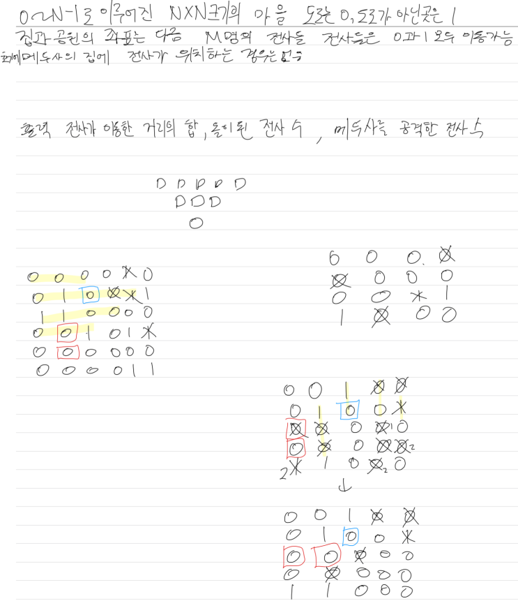  [코드트리] 메두사와 전사들
