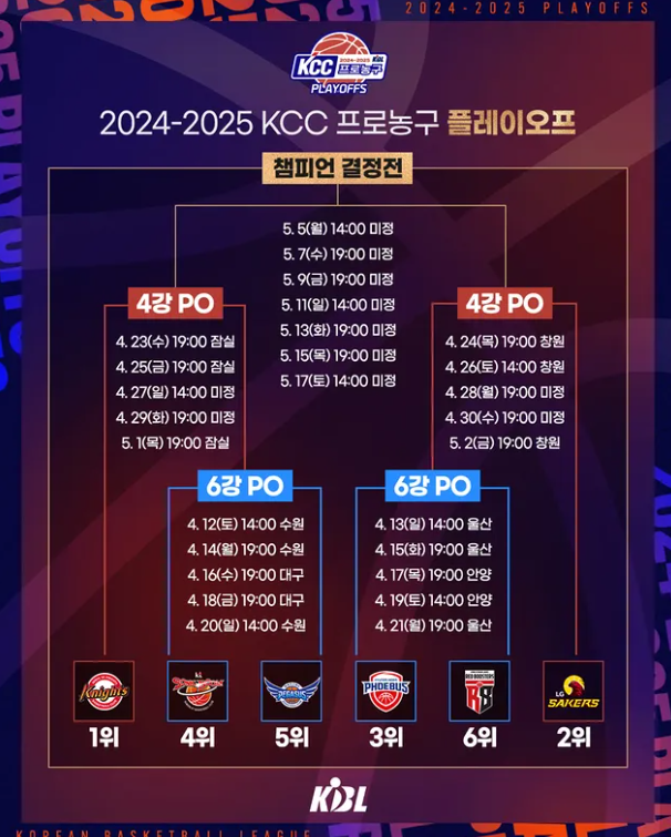 프로농구 <b>플레이오프</b> 예매 일정 남자 KBL <b>6강</b> 대진표... 