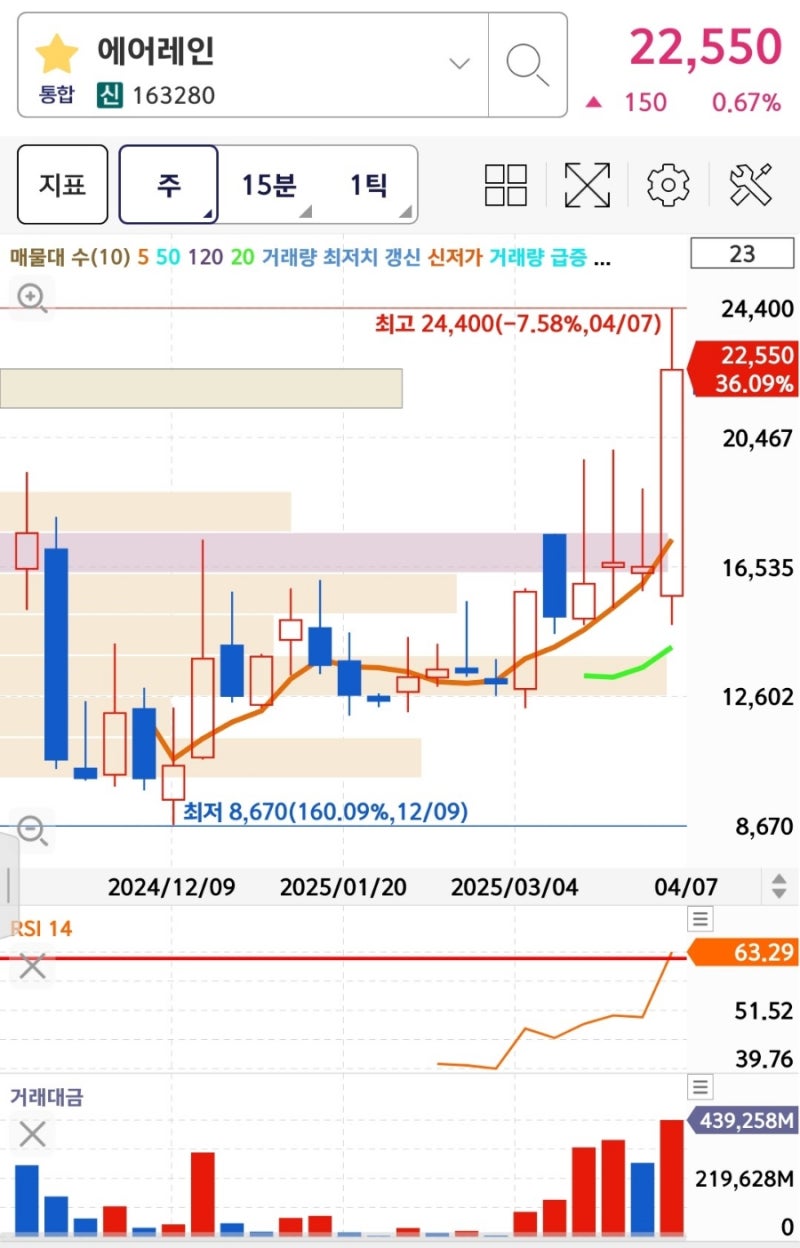 탄소포집 관련주 대장주 켐트로스 그린케미칼 에어레인 주가 : 네이버 블로그