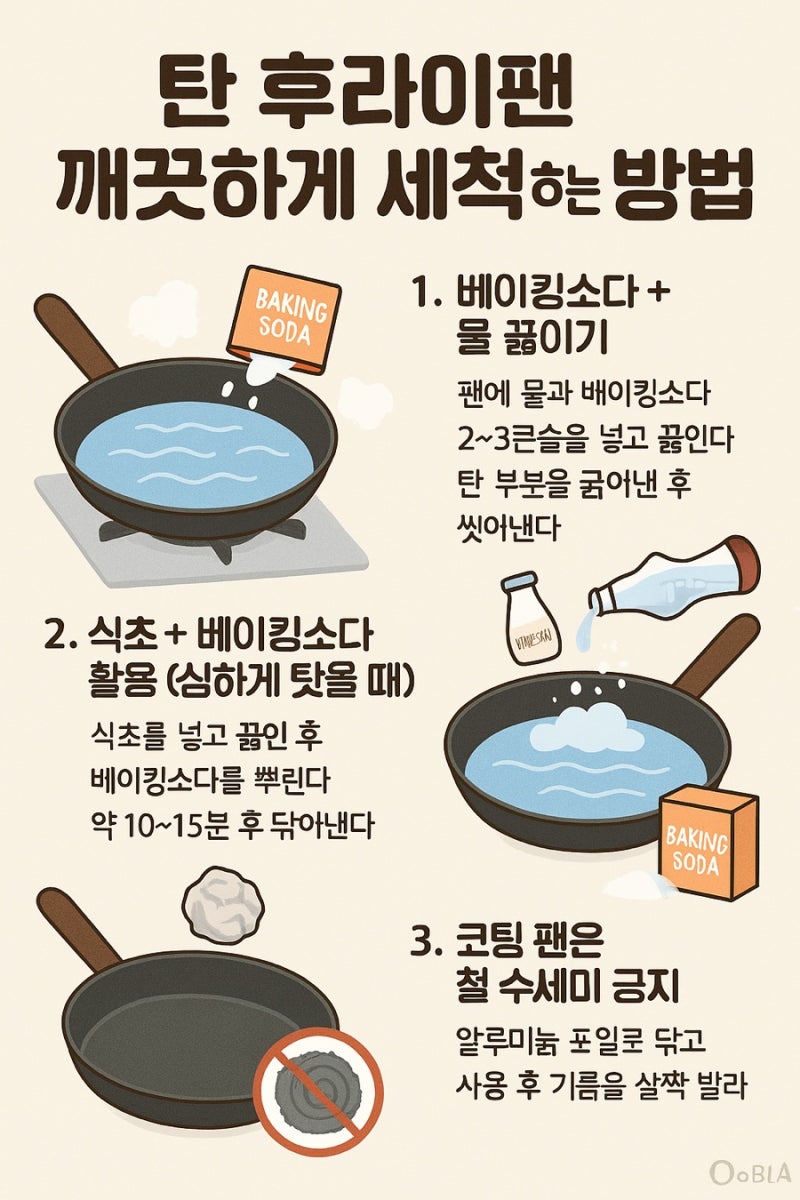 탄 냄비, 탄 후라이팬 버리지 마세요! 간단하게 깨끗하게 복구하는 법
