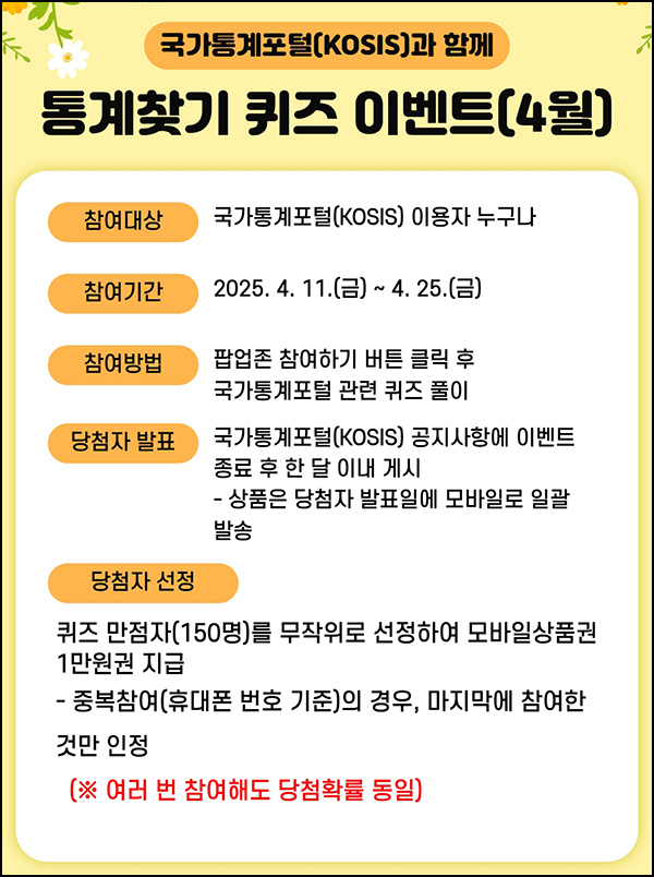 국가통계포털 퀴즈이벤트(상품권 1만원 150명)추첨~04.25 국가통계포털 퀴즈이벤트(상품권 1만원 150명)추첨~04.25