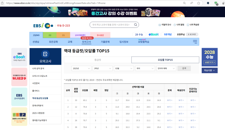  2025 영어 수능 오답률