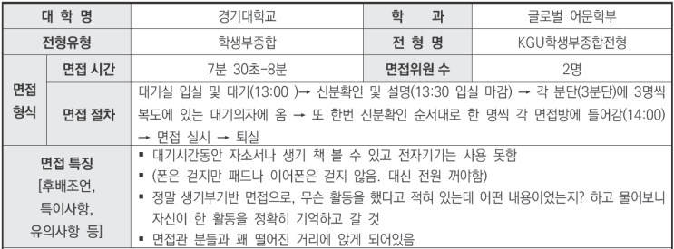  수원입시컨설팅 2024학년도 경기대학교 글로벌어문학부 KGU학생부종합전형 면접 기출 문제