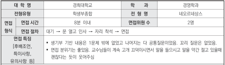  창현고1~2국어영어학원 2024학년도 경희대학교 경영학과 학생부종합 네오르네상스전형 면접 기출 문제