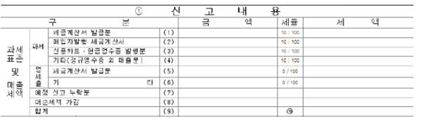  알면 돈버는 임대사업자  부가가치세(부가세) 납부와 과세표준 계산 - 약국 세금(세무), 간주임대료