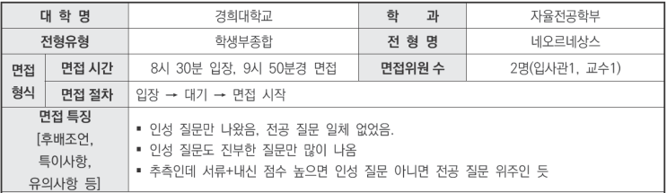  수원CMA입시컨설팅 2024학년도 경희대학교 자율전공학부 학생부종합 네오르네상스전형 면접 기출 문제