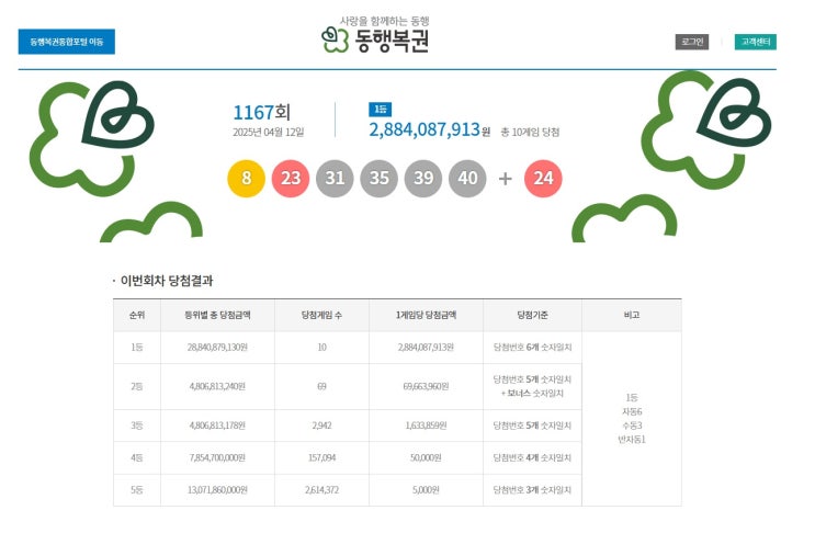  로또 1167회 당첨번호와 당첨 비결
