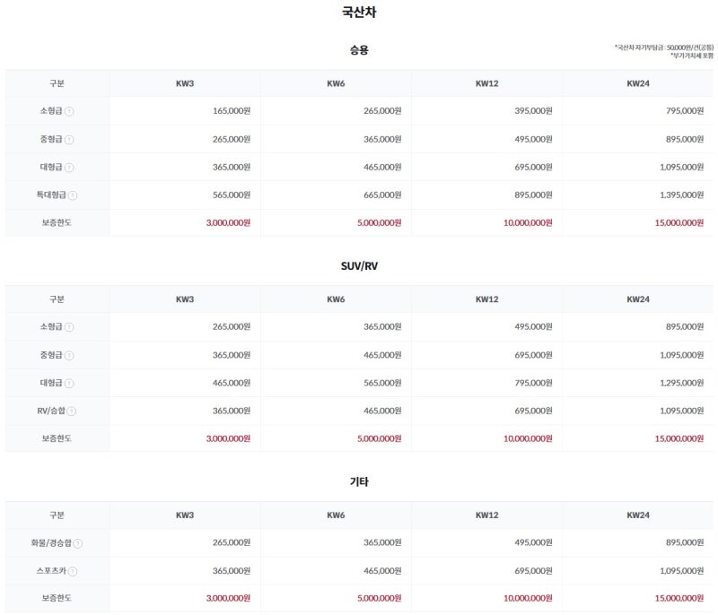 K Car Warranty ( 케이카 워런티 ) 후기
