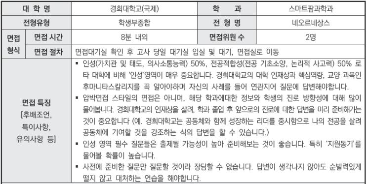  수원CMA입시컨설팅 2024학년도 경희대학교 스마트팜과학과 학생부종합 네오르네상스전형 면접 면접 기출 문제