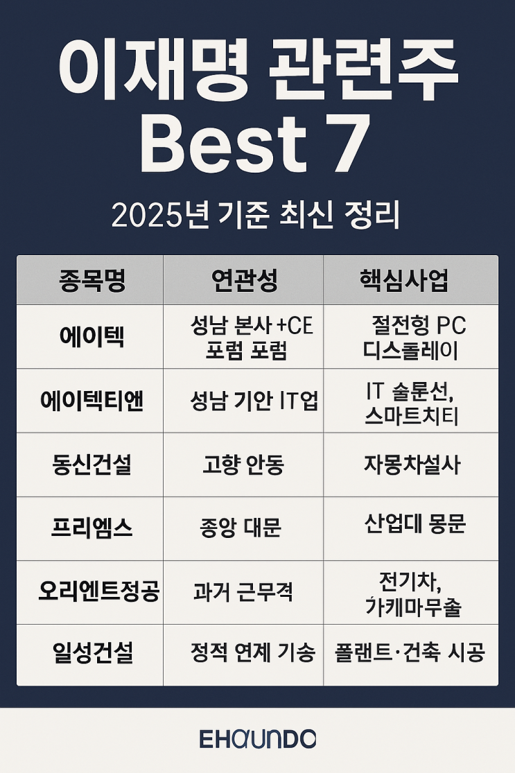  <재테크>  2025년 이재명 관련주 Best 7 총정리!
