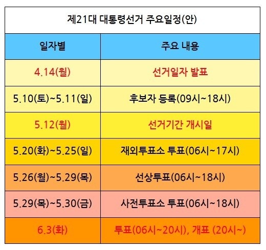 <b>선거사범</b>수사상황실 설치-5대 <b>선거</b>범죄 강력<b>단속</b>-<b>불법행위</b>... 