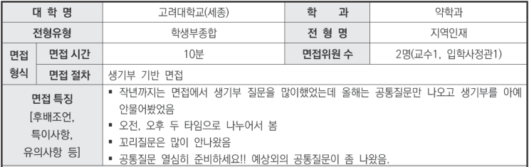  수원비교과컨설팅 2024학년도 고려대학교(세종) 약학과 학생부종합 지역인재전형 면접 기출 문제1