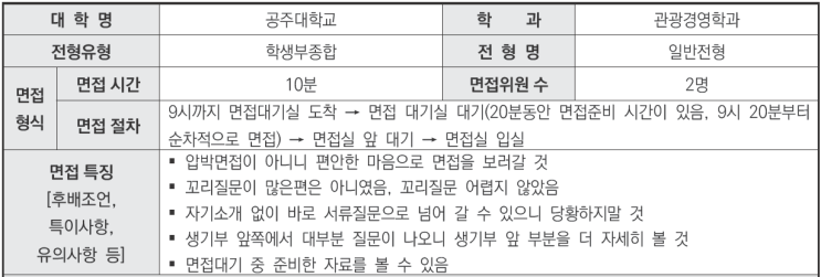  유신창현이의고국어영어&비교과관리 2024학년도 공주대학교 관광경영학과 학생부종합 일반전형 면접 기출 문제