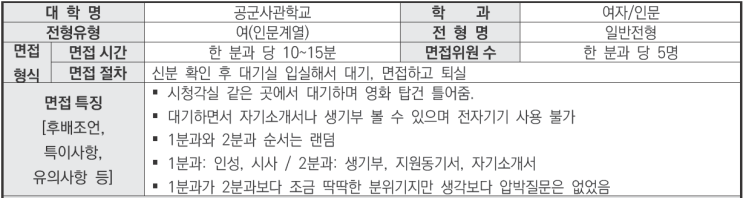  수원CMA입시컨설팅 2024학년도 공군사관학교 여자(인문계열) 일반전형 면접 기출 문제