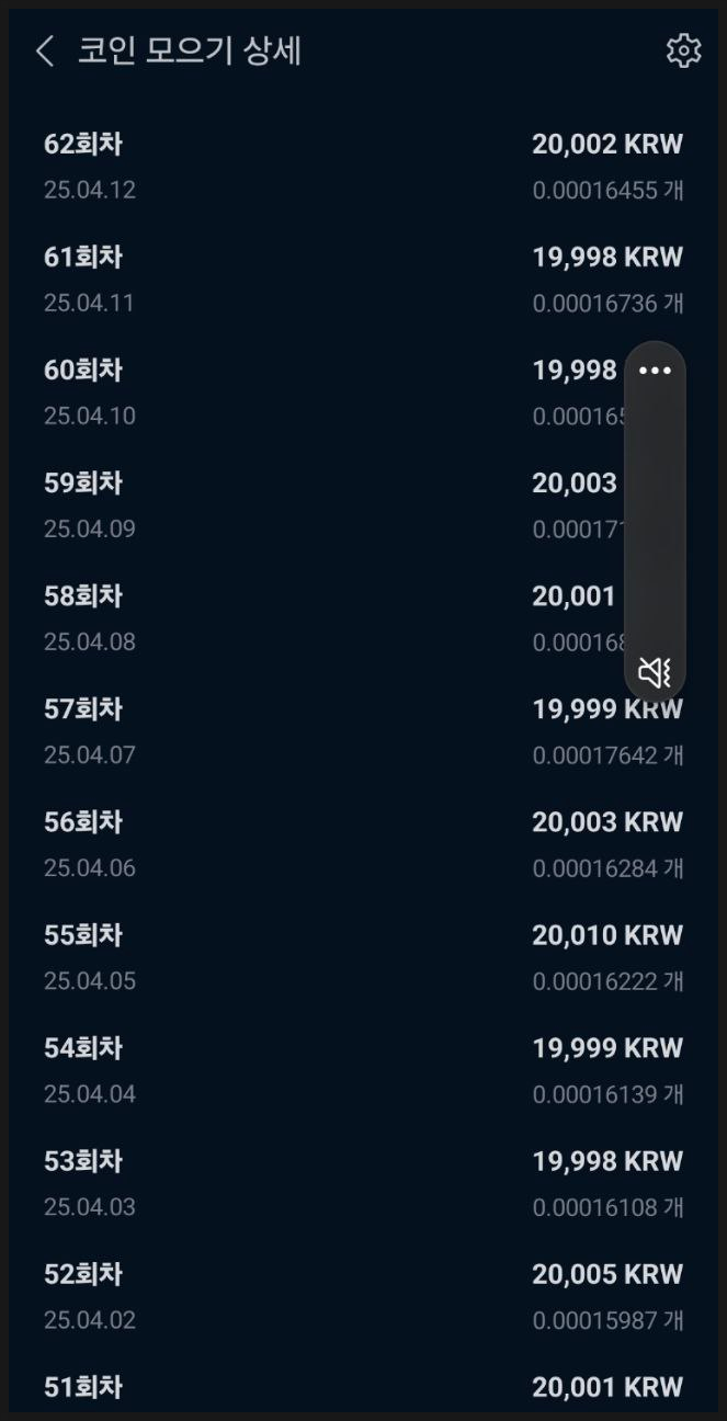 비트코인 매일 5만 원 투자, 미래는 달라질까? : 네이버 블로그