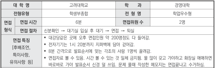  수원CMA입시컨설팅 2024학년도 고려대학교 경영대학 학생부종합 학업우수형전형 면접 기출 문제