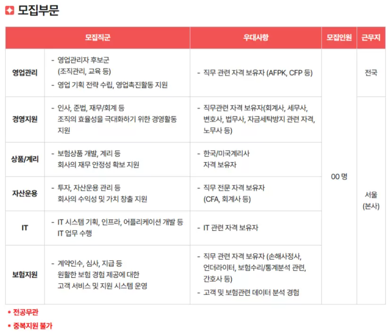 2025 ABL생명보험 1탄: 서류, AI역량검사 후기