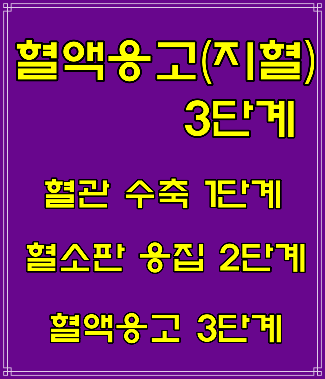  혈액응고 3단계 과정, 항혈전제 작용·부작용
