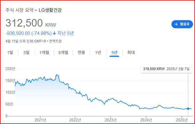 LG생활건강 배당금, 배당일, 배당기준일, 배당락일 완벽 정리