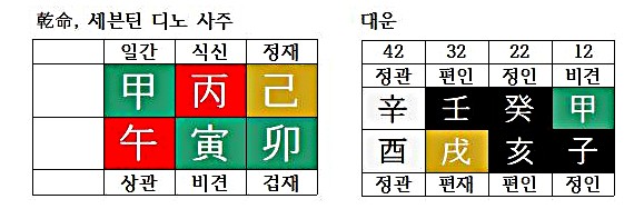  [오행심리③] 목(木)이 많으면(feat.세븐틴 디노 사주), 오행으로 읽는 사주❸