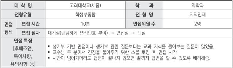  수원창현고입시컨설팅 2024학년도 고려대학교(세종) 약학과 학생부종합 지역인재전형 면접 기출 문제2