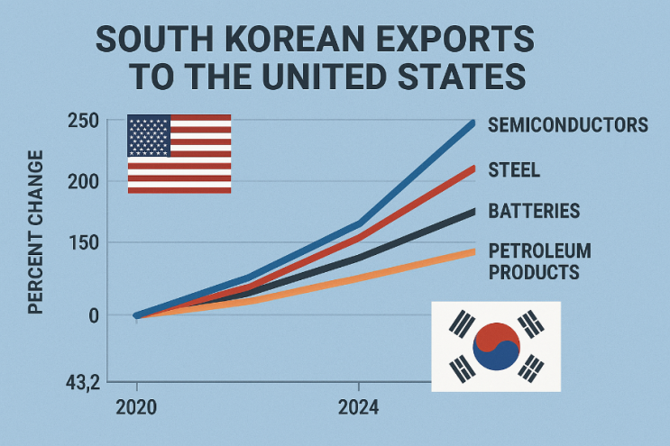  미중 갈등이 낳은 기회: 미국이 찾은 ‘한국산 대안’