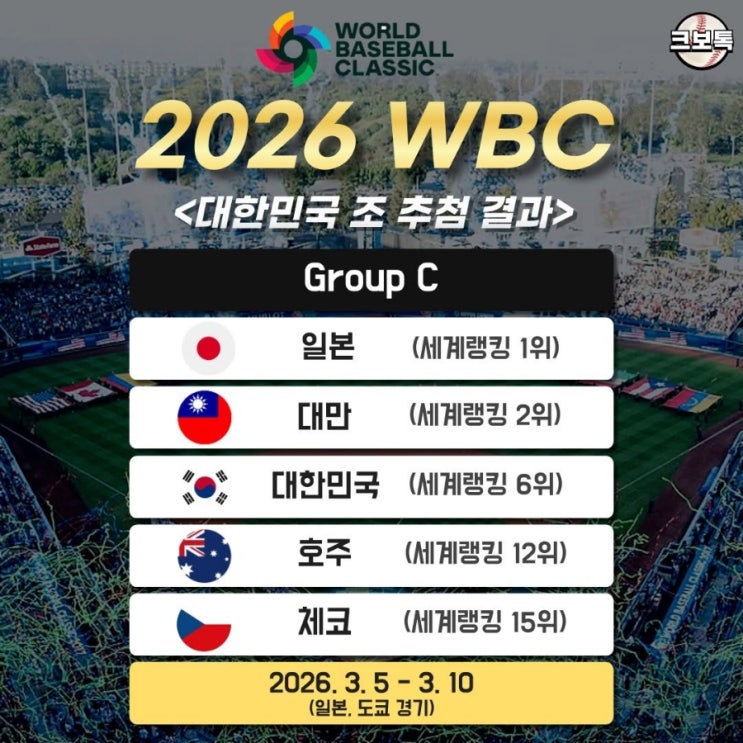  2026 WBC 1라운드 조편성 확정, 일본, 대만에 설욕할 수 있을까, WBC 예선 일정