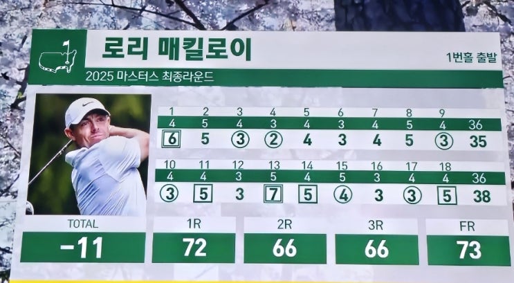 2025마스터스 주인(<b>커리어그랜드슬램</b>)로리<b>매킬로이</b>... 