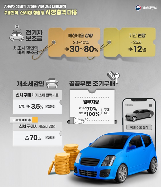 자동차 생태계 강화를 위한 긴급 대응대책