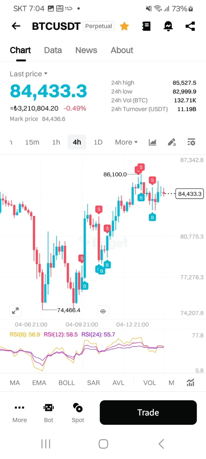 2025년 4월 14일 월요일 현재 비트코인 선물 현황 : 네이버 블로그